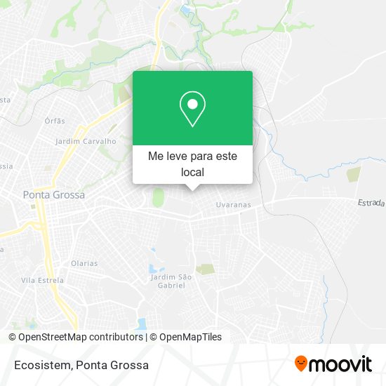 Ecosistem mapa