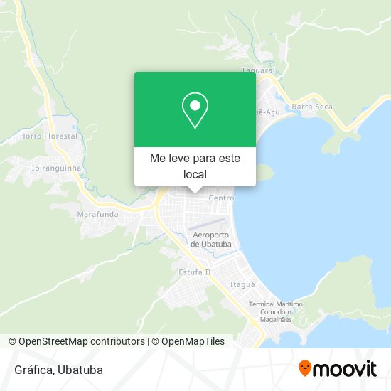 Gráfica mapa