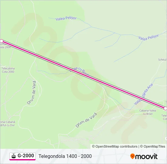 G-2000 Gondola Line Map