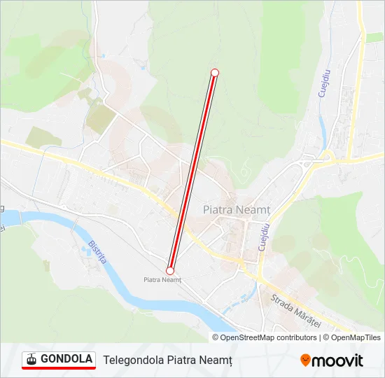 GONDOLA Line Map