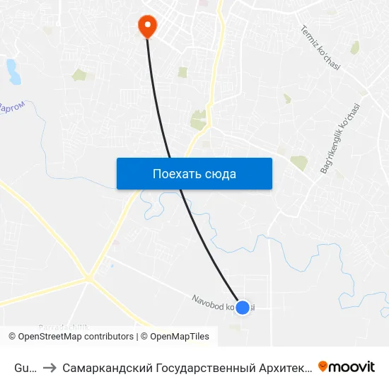 Gulabad to Самаркандский Государственный Архитектурно Строительный Институт (Самгаси) map