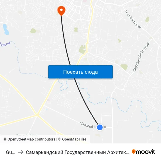 Gulabad to Самаркандский Государственный Архитектурно Строительный Институт (Самгаси) map