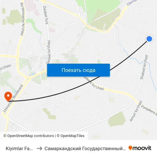 Kiyimlar Fabrikasi to Самаркандский Государственный Университет map