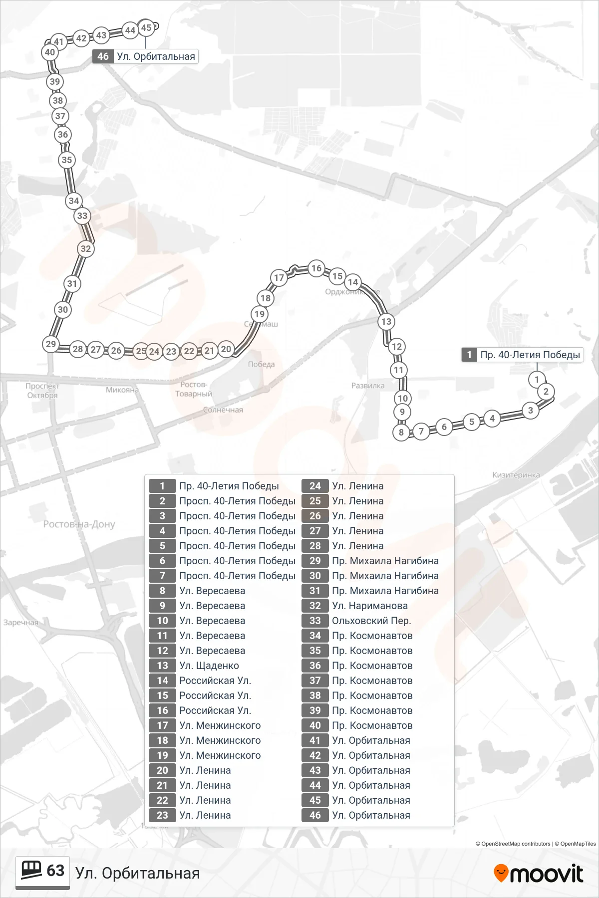 63 funicular Line (Orbital St.) route and stops on a map
