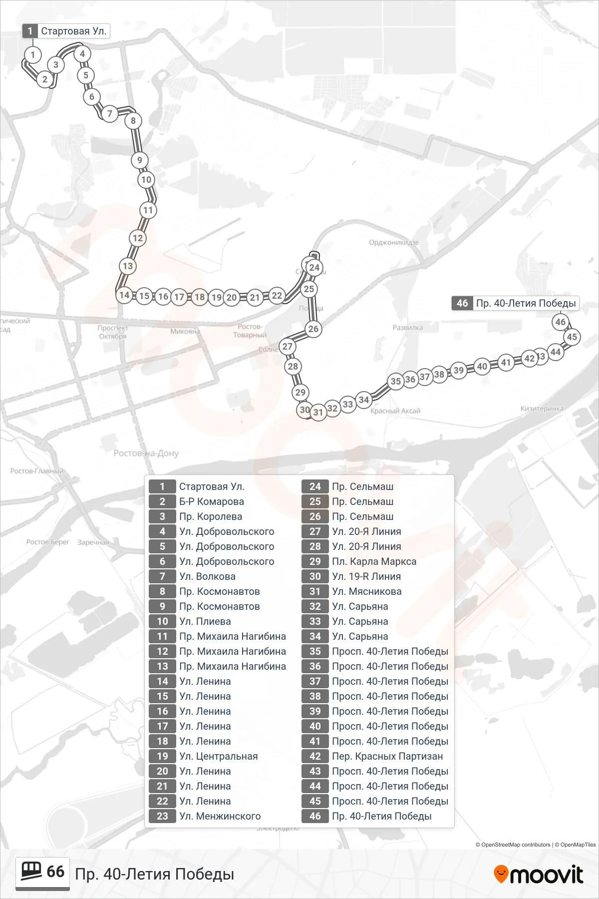66 funicular Line (40th Anniversary of Victory Ave.) route and stops on a map