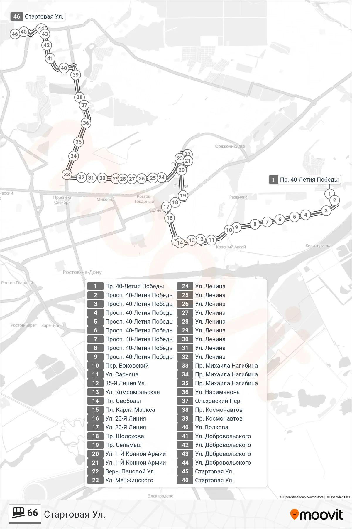 66 funicular Line (Start Street) route and stops on a map