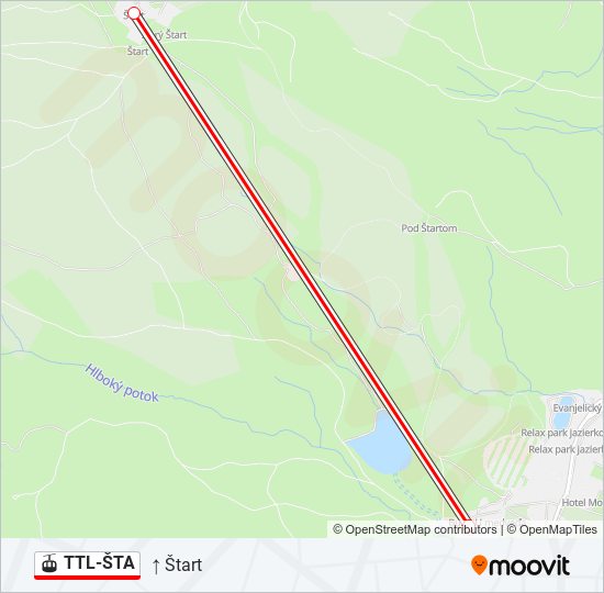 TTL-ŠTA gondola Line Map