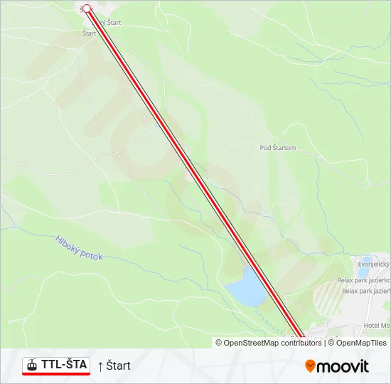 TTL-ŠTA Gondola Line Map