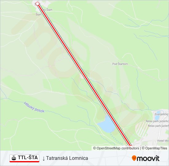 TTL-ŠTA gondola Mapa linky