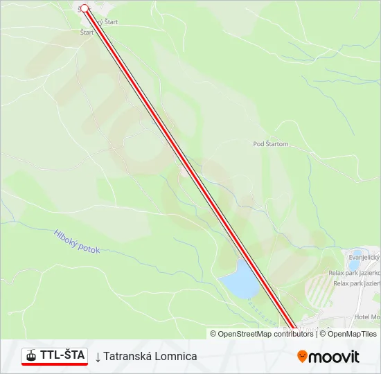 TTL-ŠTA Gondola Line Map