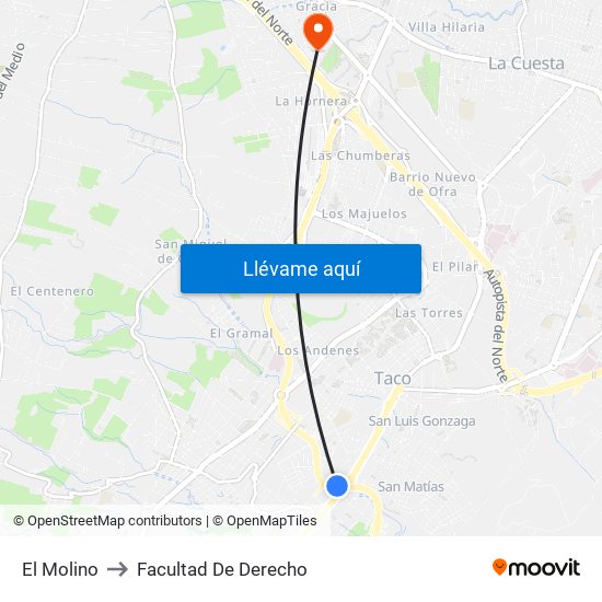 El Molino to Facultad De Derecho map
