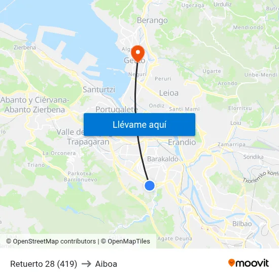 Retuerto 28 (419) to Aiboa map