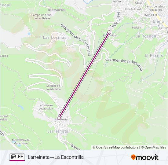 Mapa de FE de funicular