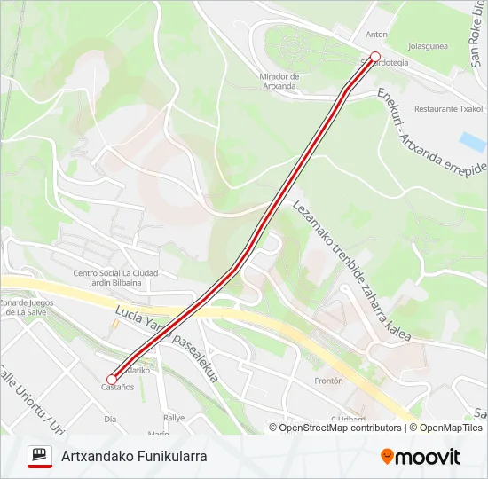 ARTXANDAKO FUNIKULARRA Funicular Line Map