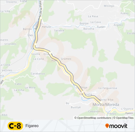 Mapa de C8 de tren