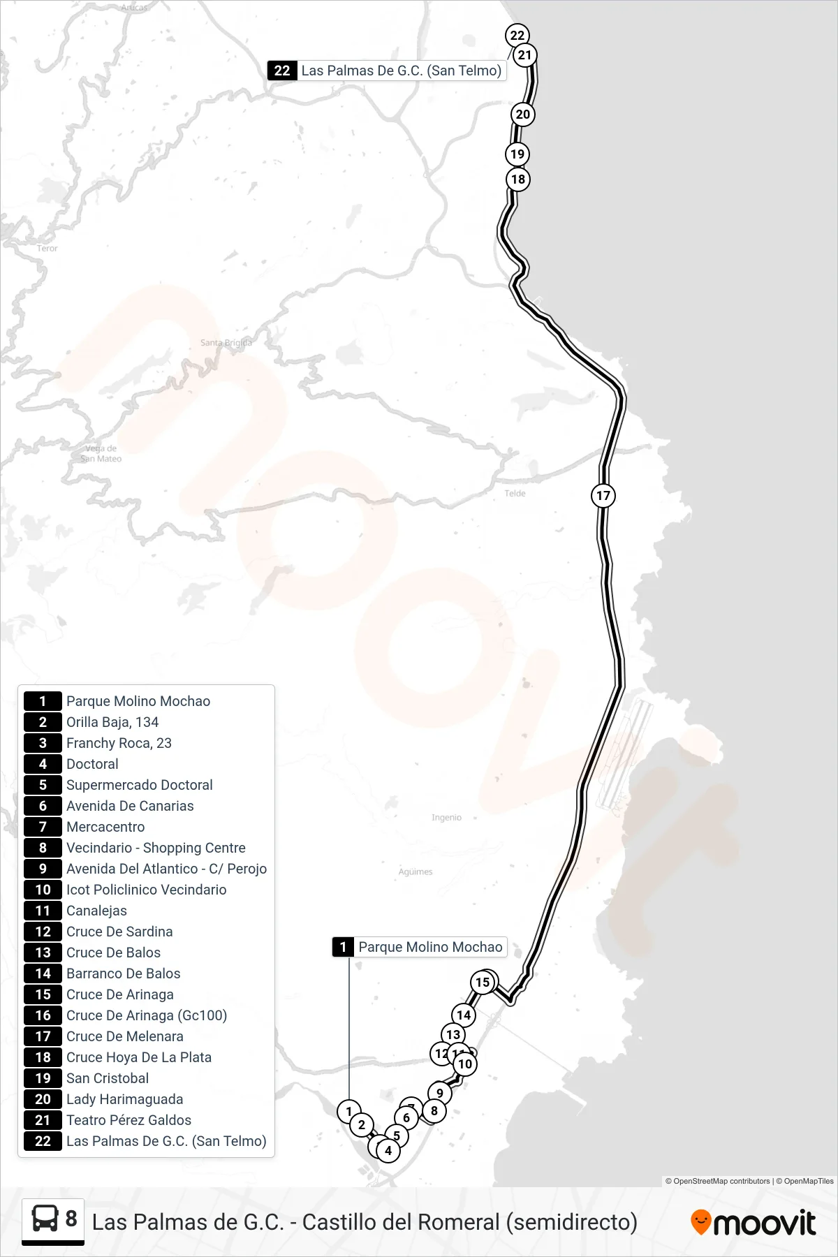 Recorrido y paradas de la línea 8 de autobús (Parque Molino Mochao‎→Las Palmas De G.C. (San Telmo)) en el mapa