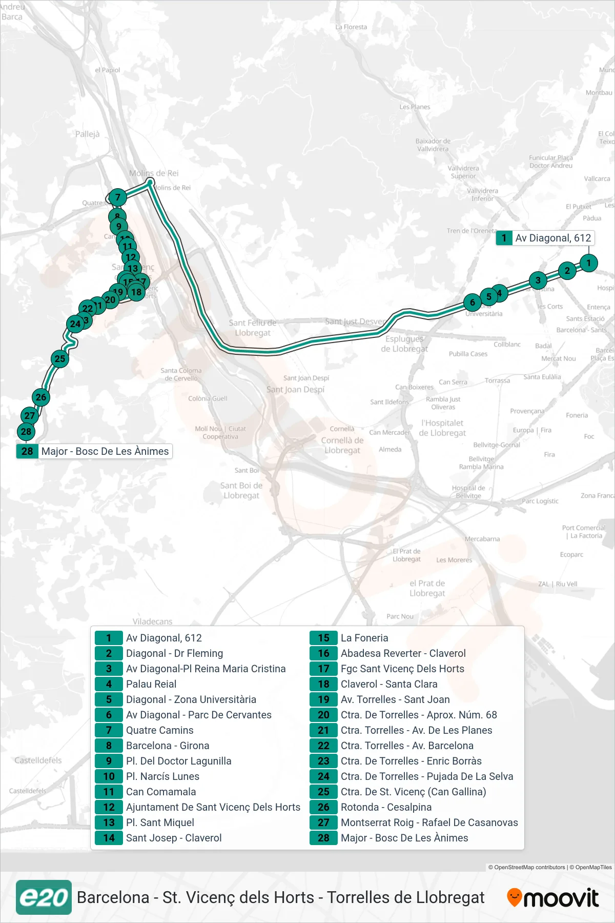 Ruta i parades de la línia E20 bus (Av Diagonal, 612‎→Major - Bosc De Les Ànimes) en un mapa