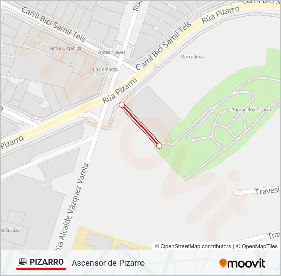 PIZARRO  Line Map