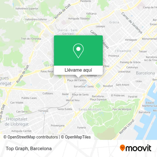 Mapa Top Graph