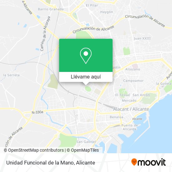Mapa Unidad Funcional de la Mano