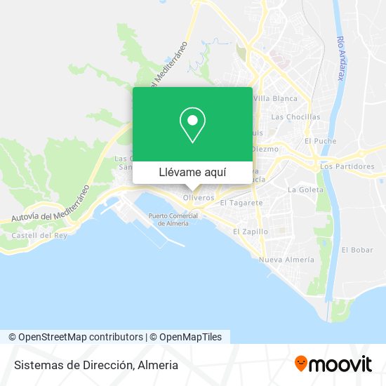 Mapa Sistemas de Dirección
