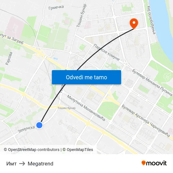 Имт to Megatrend map