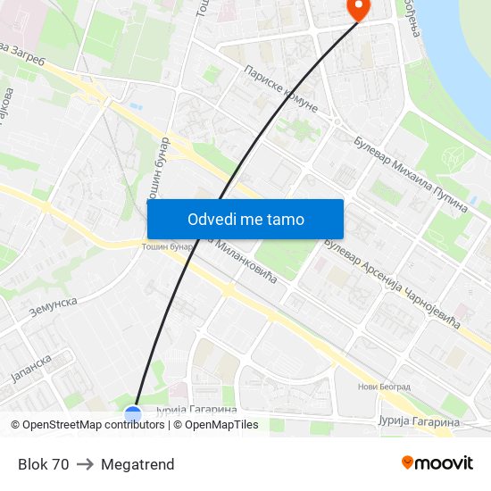 Blok 70 to Megatrend map