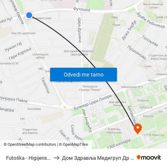 Futoška - Higijenski Zavod to Дом Здравља Медигруп Др Цвјетковић map