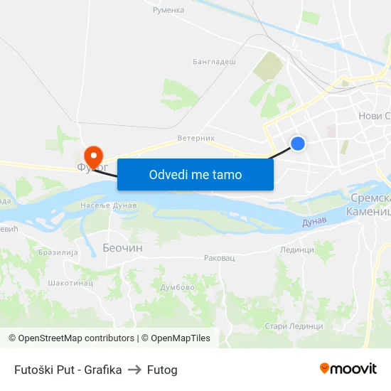 Futoški Put - Grafika to Futog map