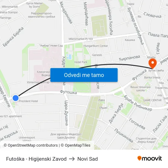 Futoška - Higijenski Zavod to Novi Sad map