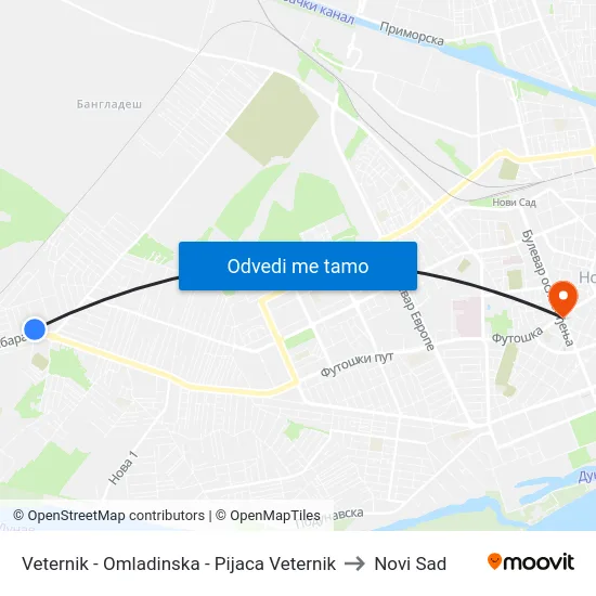 Veternik - Omladinska - Pijaca Veternik to Novi Sad map