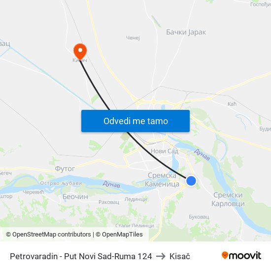 Petrovaradin - Put Novi Sad-Ruma 124 to Kisač map