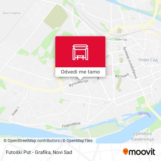 Futoški Put - Grafika mapa