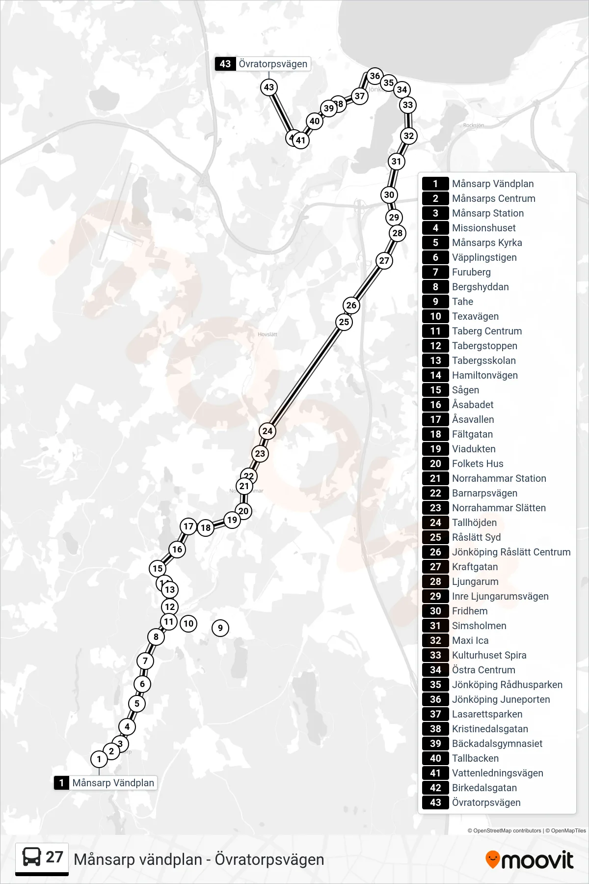 Rutt och hållplatser på karta för linje 27  spårvagn, (Övratorpsvägen)