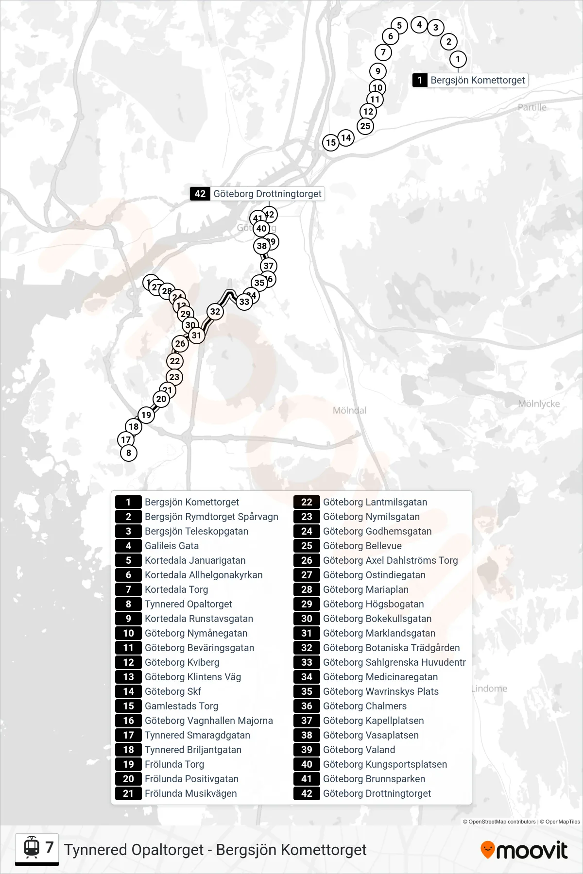 Rutt och hållplatser på karta för linje 7 spårvagn, (Göteborg Drottningtorget)