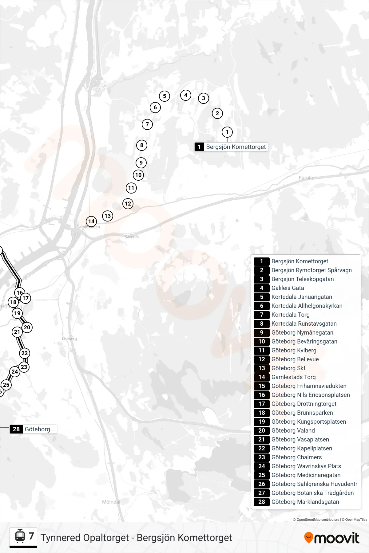 Rutt och hållplatser på karta för linje 7  spårvagn, (Göteborg Marklandsgatan)