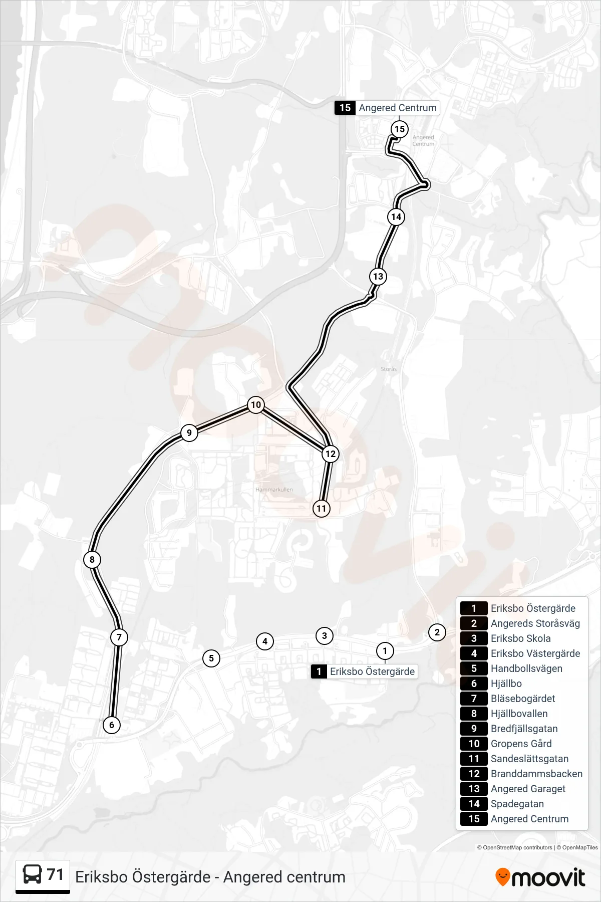 Rutt och hållplatser på karta för linje 71 spårvagn, (Angered Centrum)