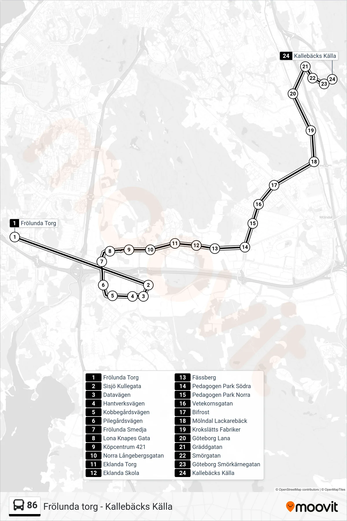 Rutt och hållplatser på karta för linje 86 spårvagn, (Kallebäcks Källa)