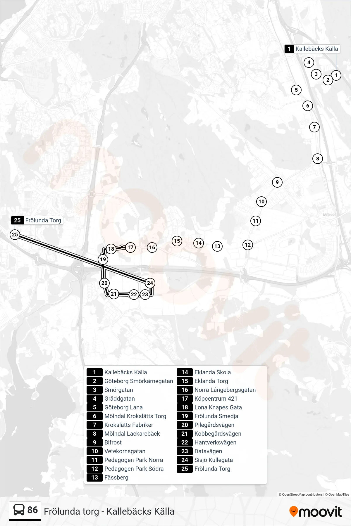Rutt och hållplatser på karta för linje 86 spårvagn, (Frölunda Torg)