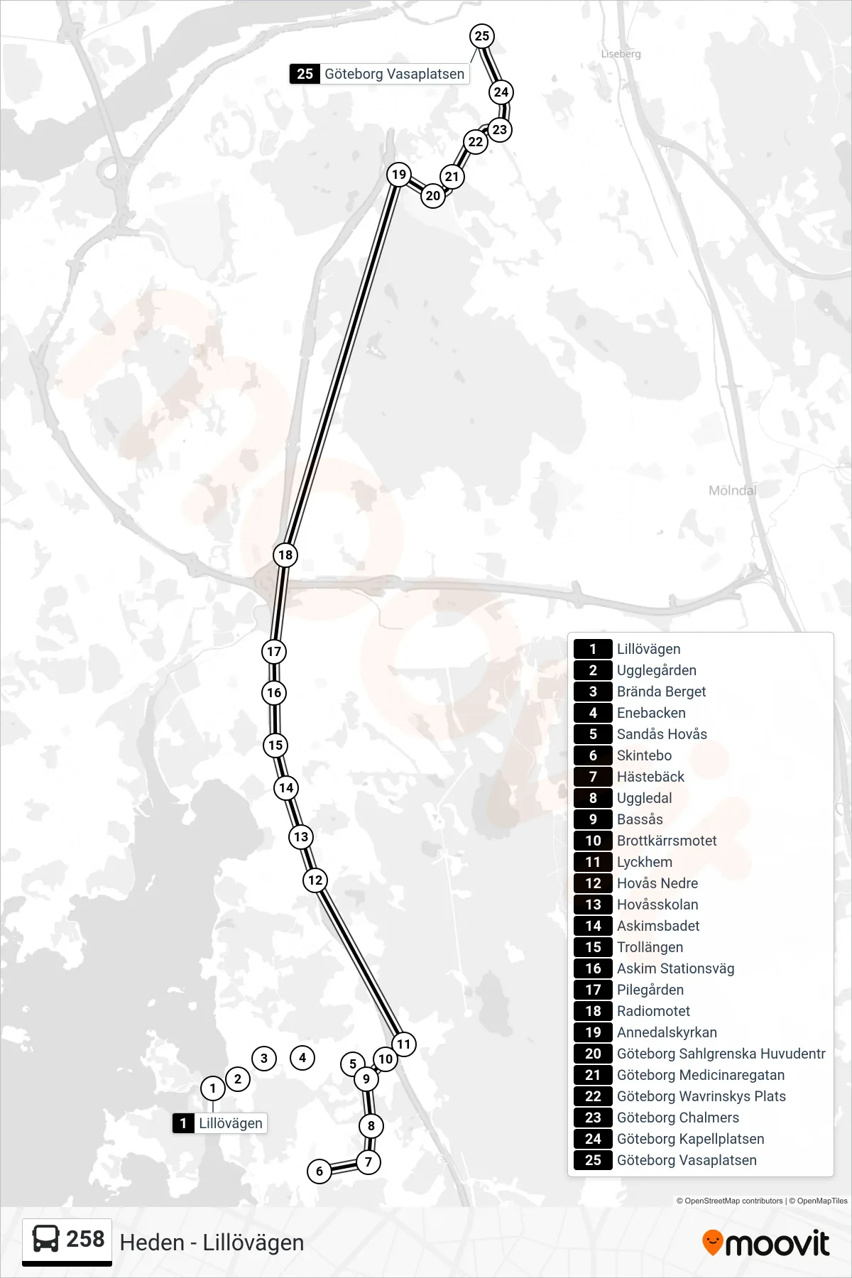 Rutt och hållplatser på karta för linje 258 spårvagn, (Göteborg Vasaplatsen)