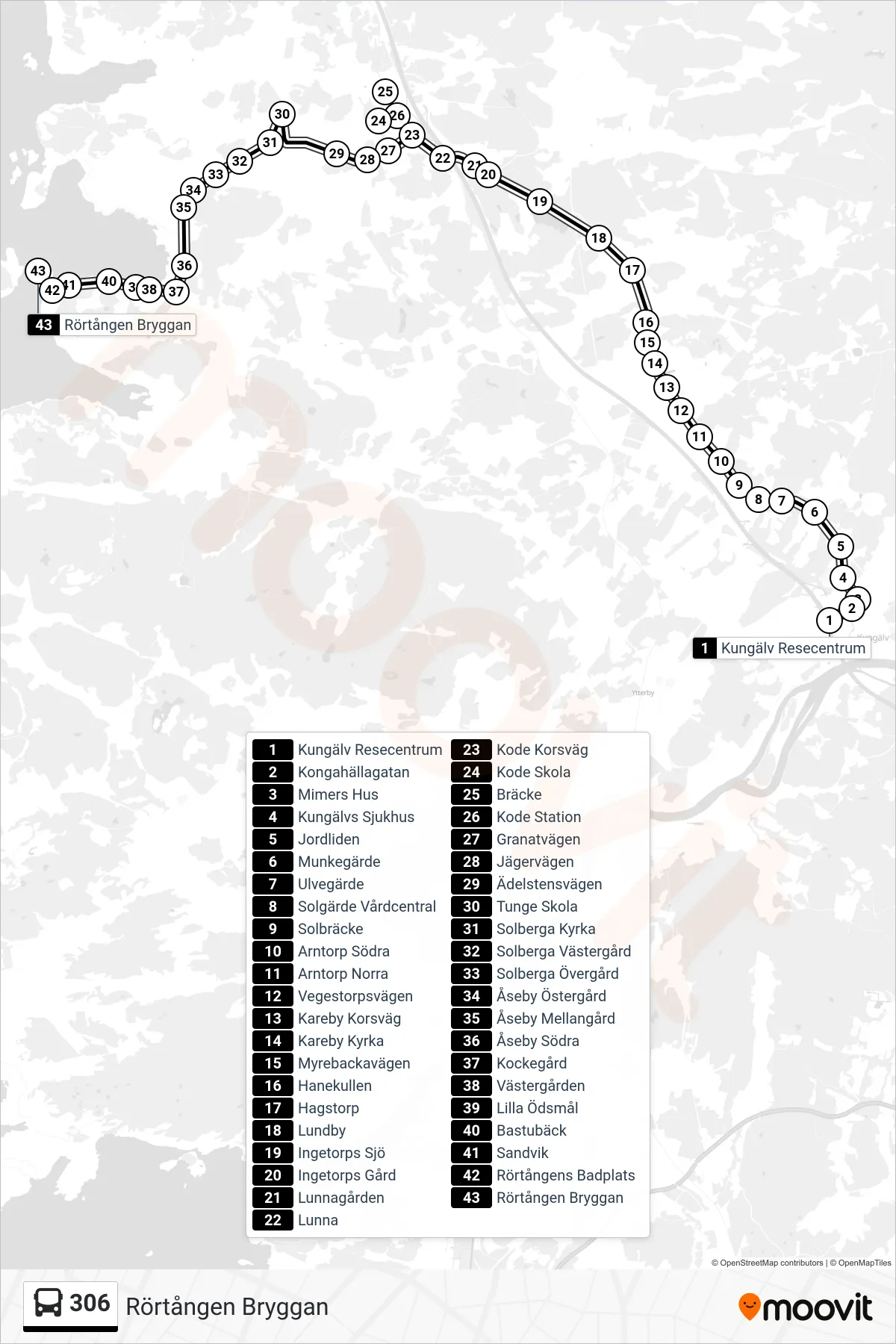 Rutt och hållplatser på karta för linje 306 spårvagn, (Rörtången Bryggan)