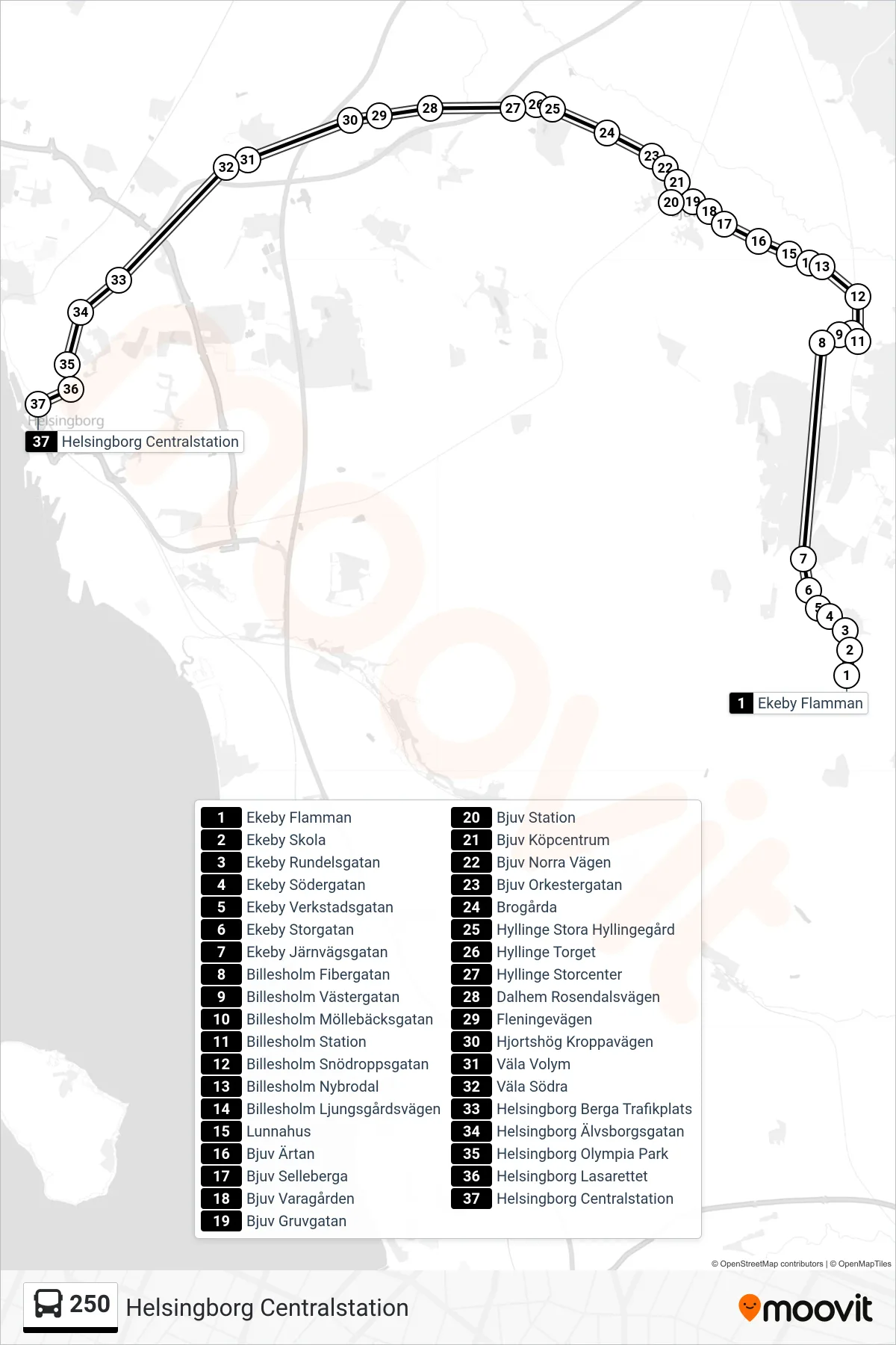 Rutt och hållplatser på karta för linje 250  spårvagn, (Helsingborg Centralstation)