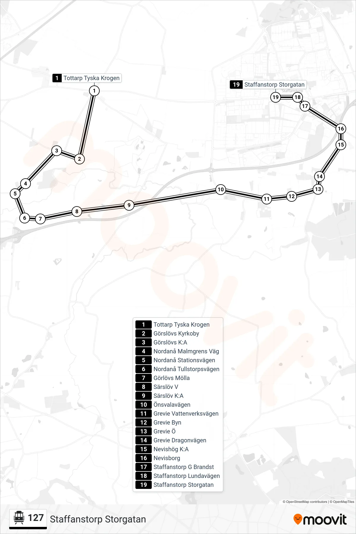 Rutt och hållplatser på karta för linje 127  spårvagn, (Staffanstorp Storgatan)