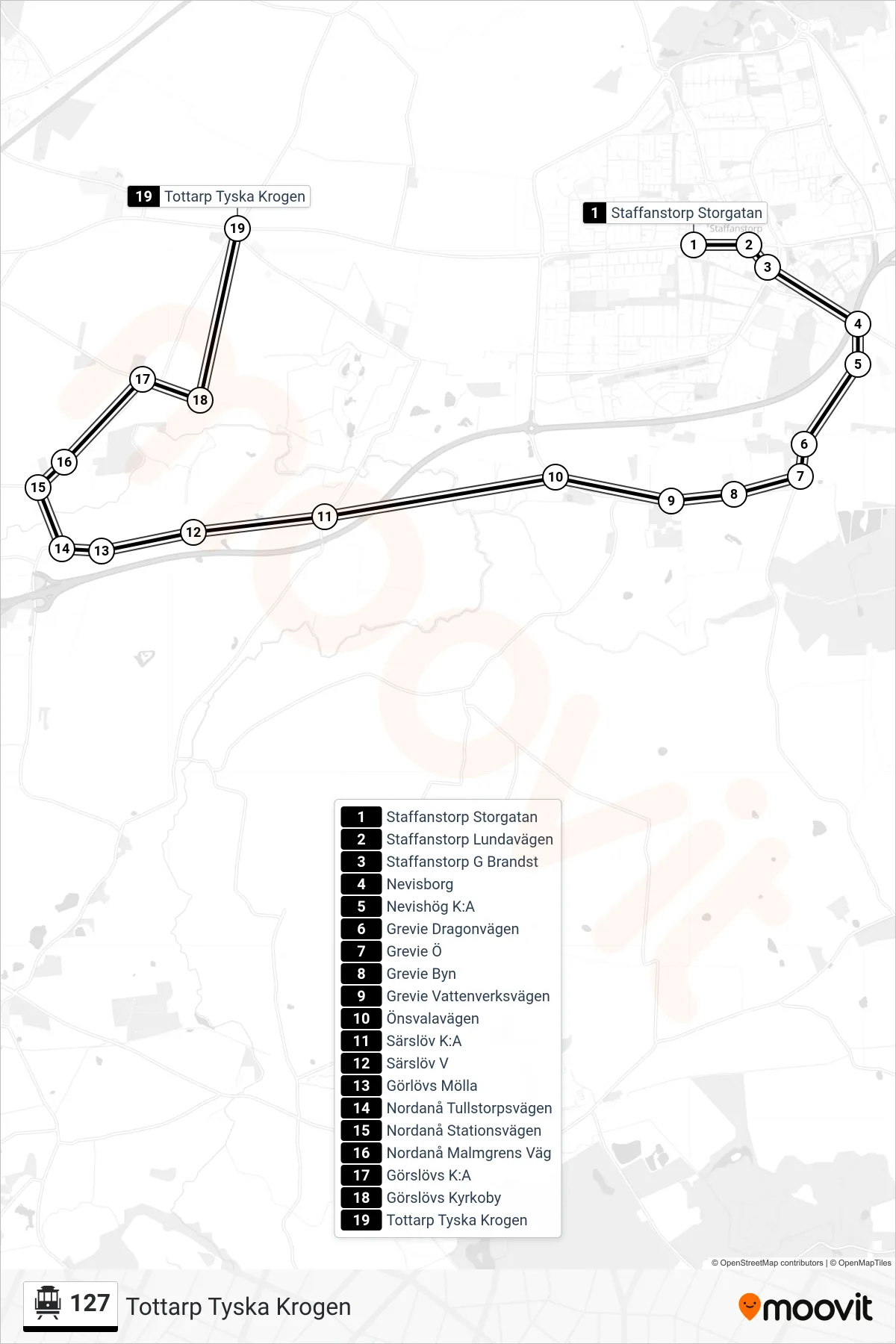 Rutt och hållplatser på karta för linje 127 spårvagn, (Tottarp Tyska Krogen)
