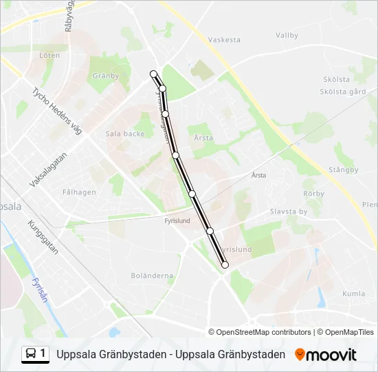 1  Line Map