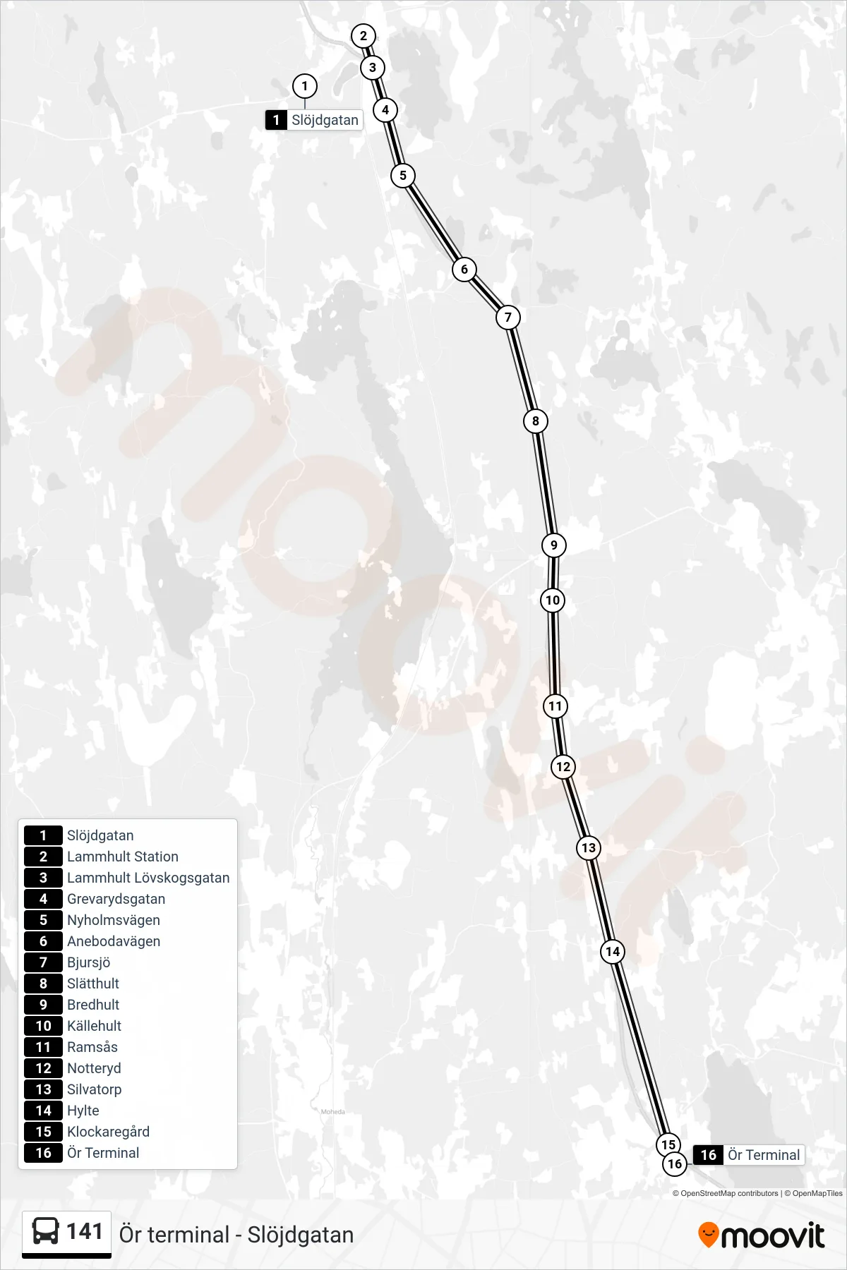 Rutt och hållplatser på karta för linje 141  spårvagn, (Ör Terminal)
