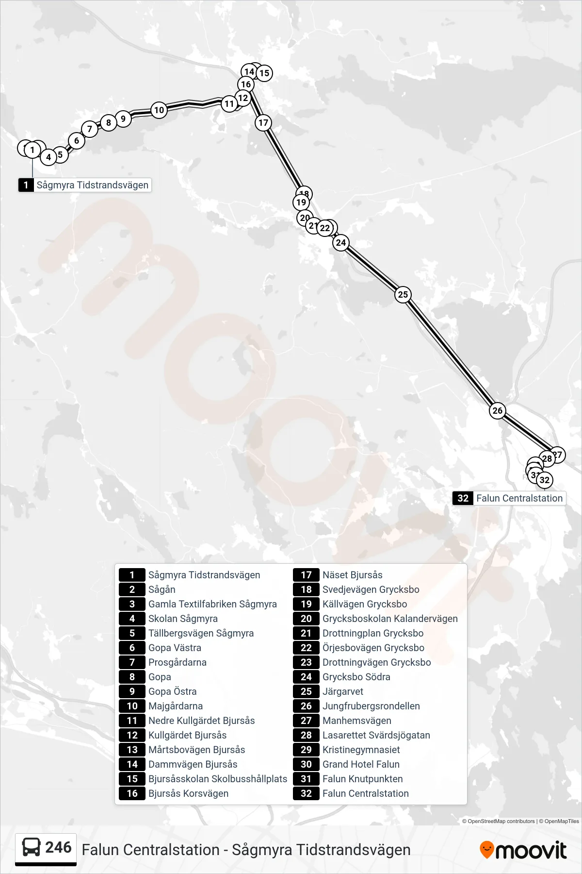 Rutt och hållplatser på karta för linje 246 spårvagn, (Falun Centralstation)