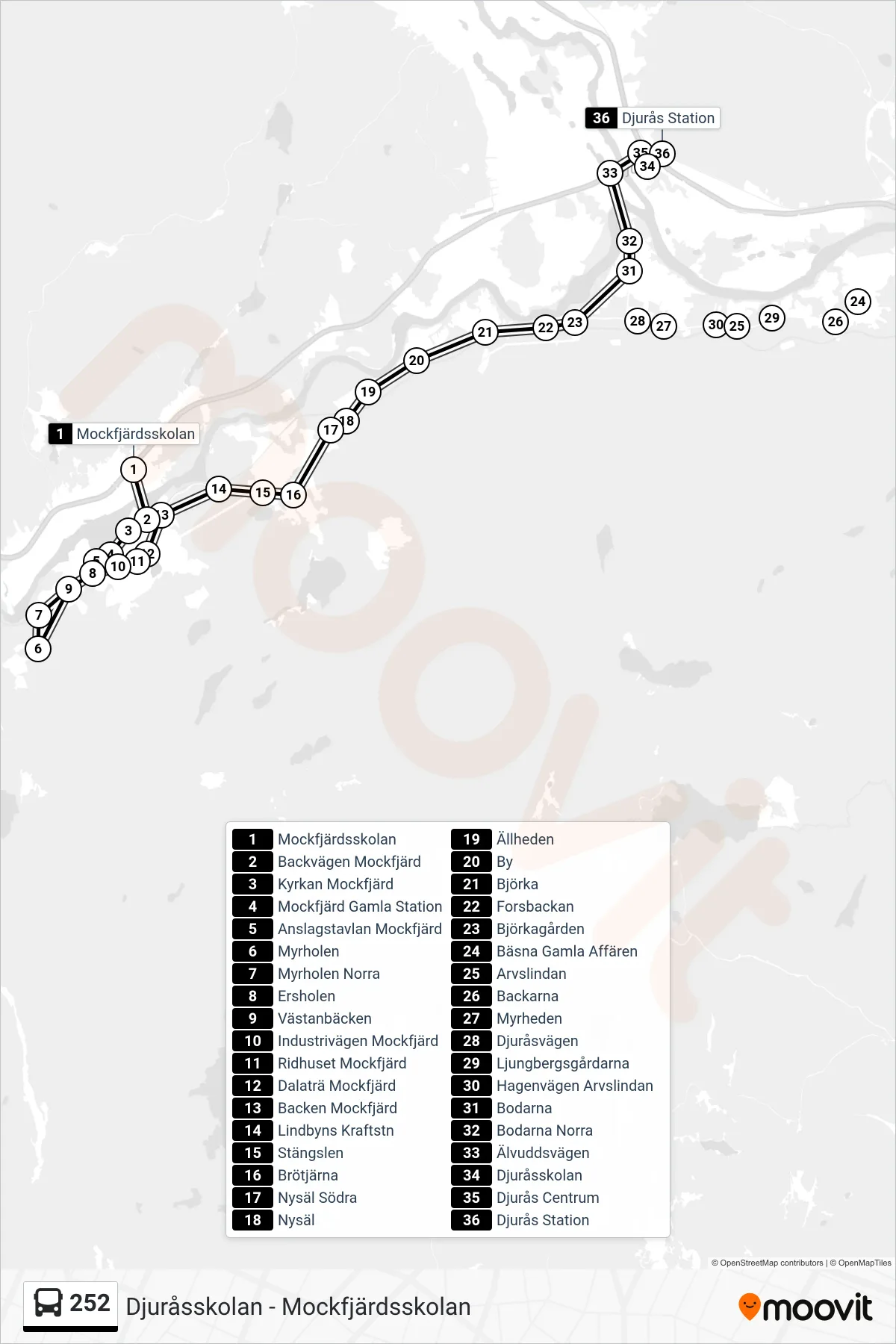 Rutt och hållplatser på karta för linje 252 spårvagn, (Djurås Station)
