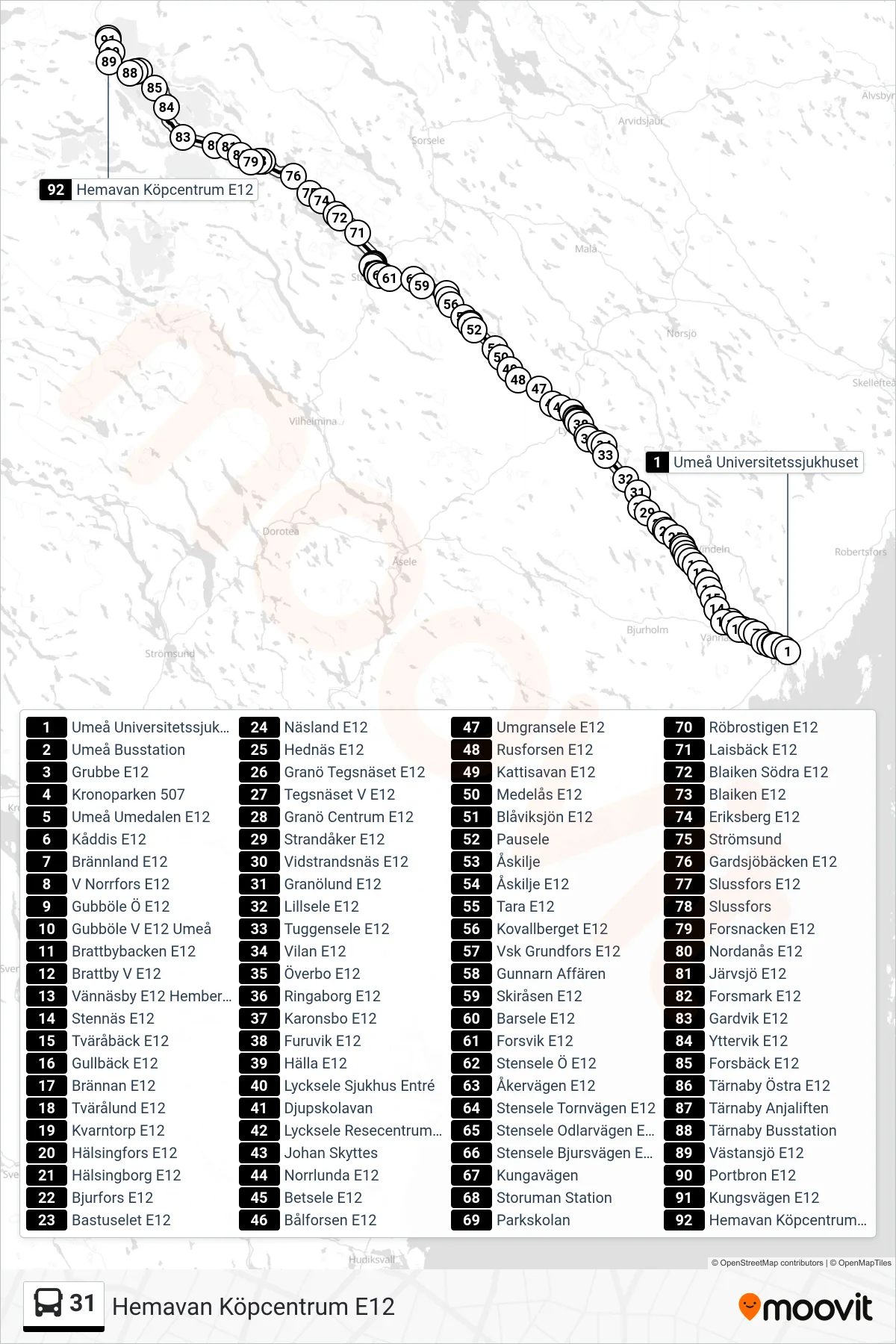 Rutt och hållplatser på karta för linje 31 spårvagn, (Hemavan Köpcentrum E12)