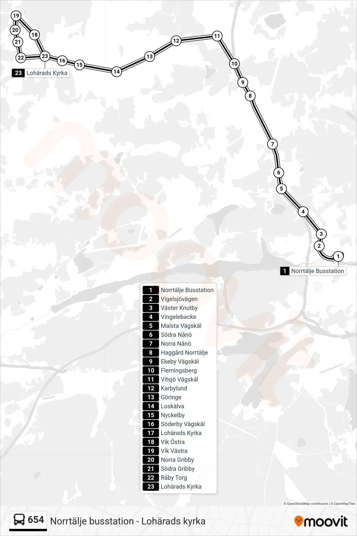 Rutt och hållplatser på karta för linje 654  buss, (Lohärads Kyrka)
